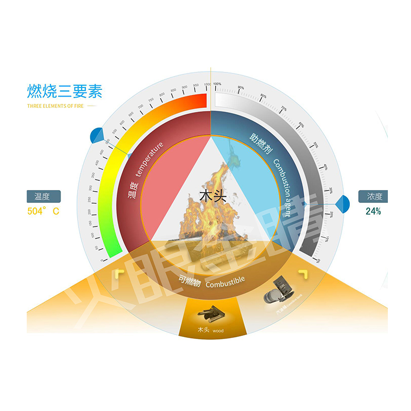 燃燒三要素學習系統(tǒng)V2.0(透明屏版)